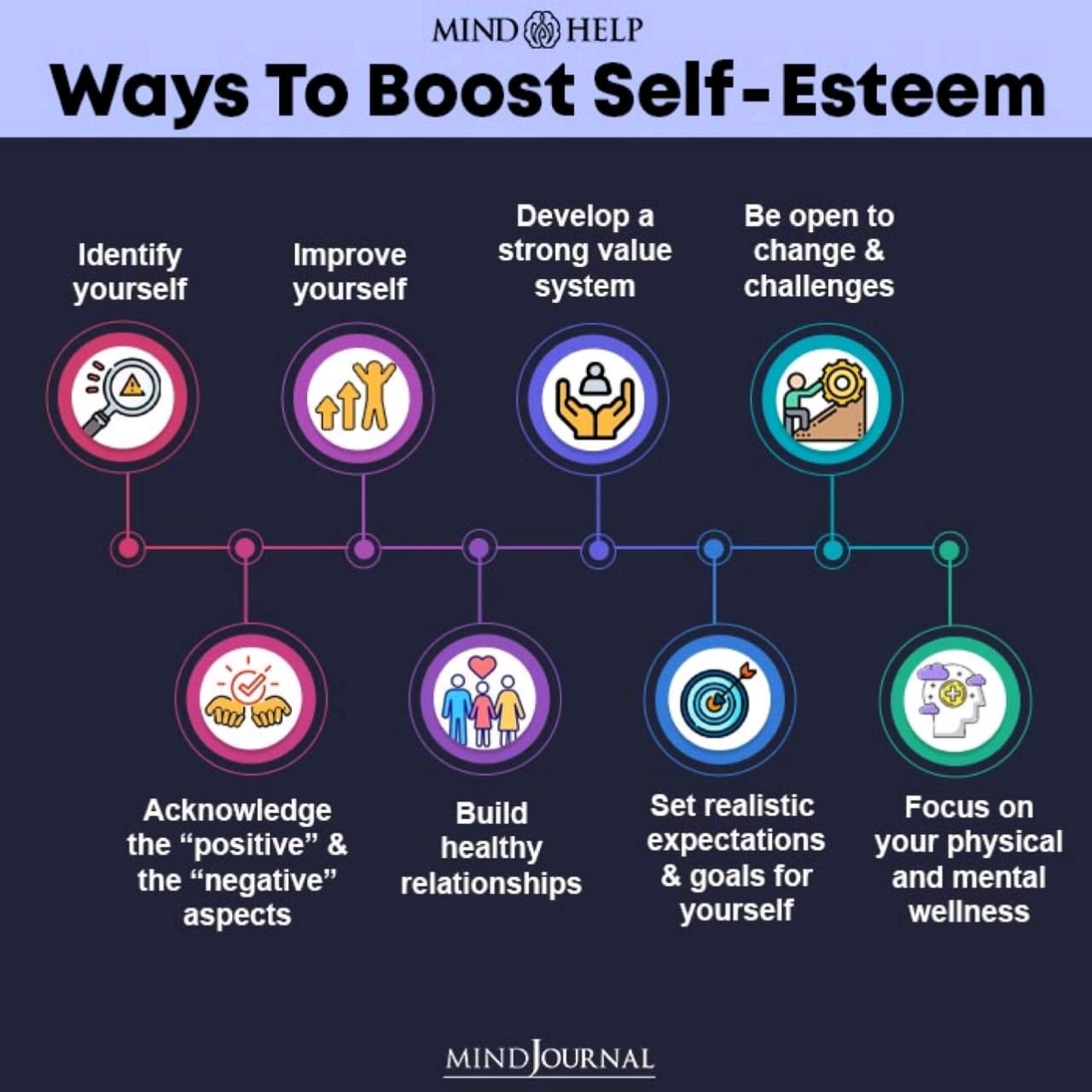 Ways To Boost Self Esteem Pankaj Deshpande