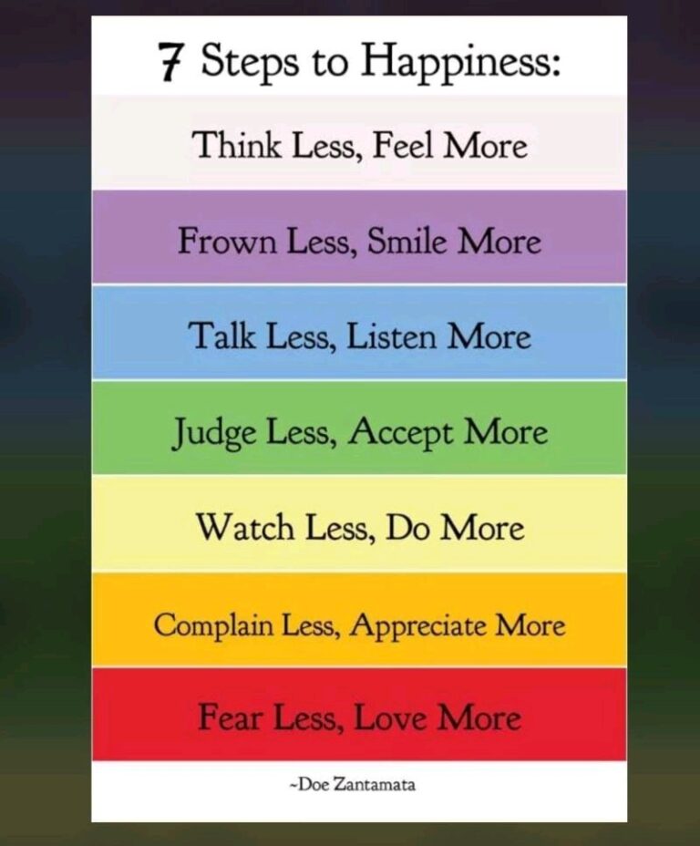 7 Steps to Happiness – Pankaj Deshpande