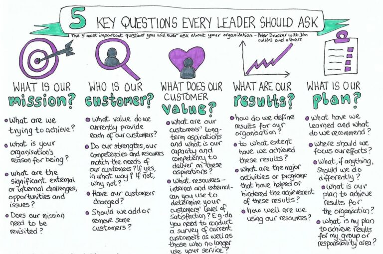 5 Key Questions Every Leader Should Ask – Pankaj Deshpande