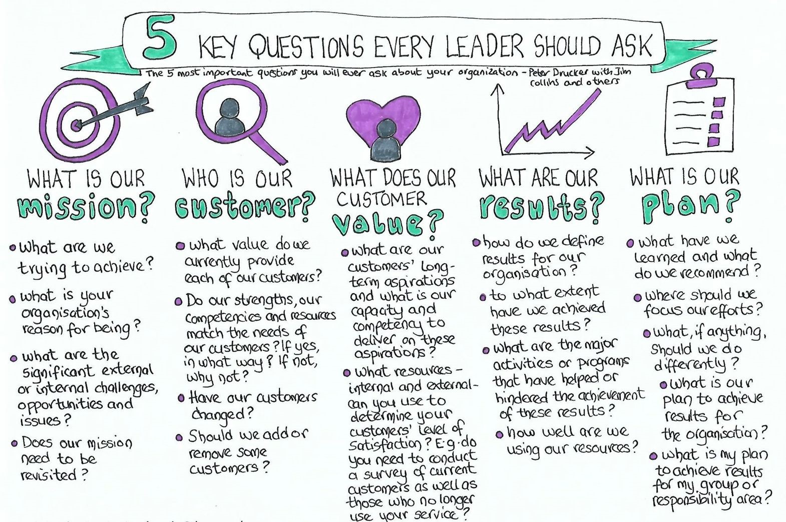 5 Key Questions Every Leader Should Ask – Pankaj Deshpande