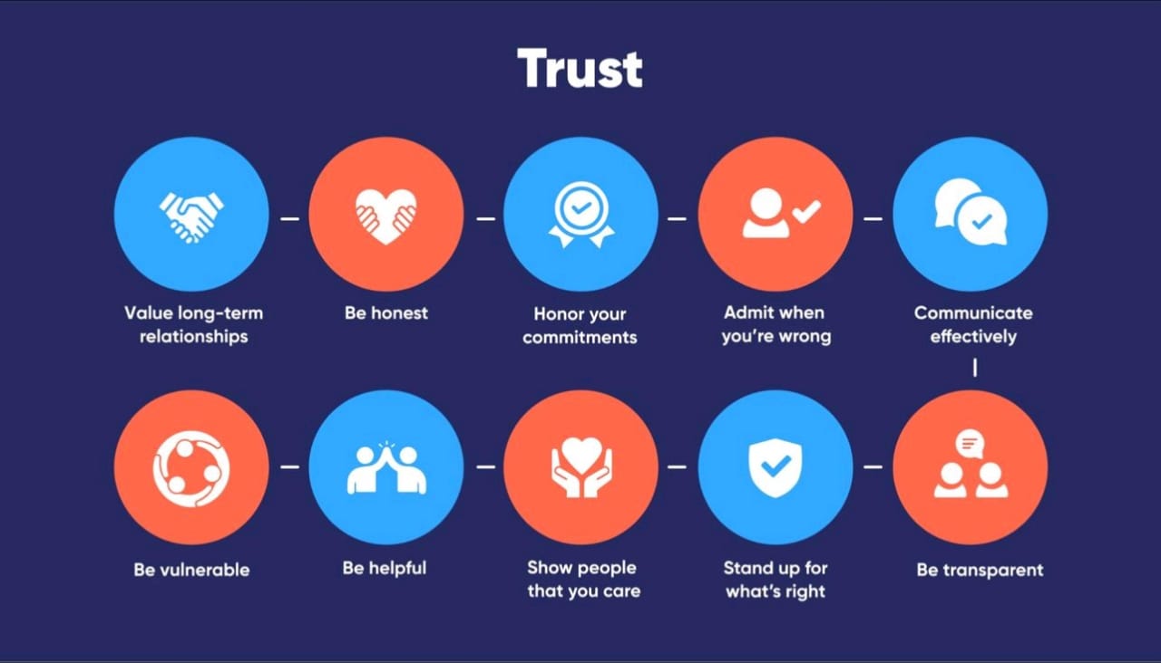 how to Build trust with optimized global SEO