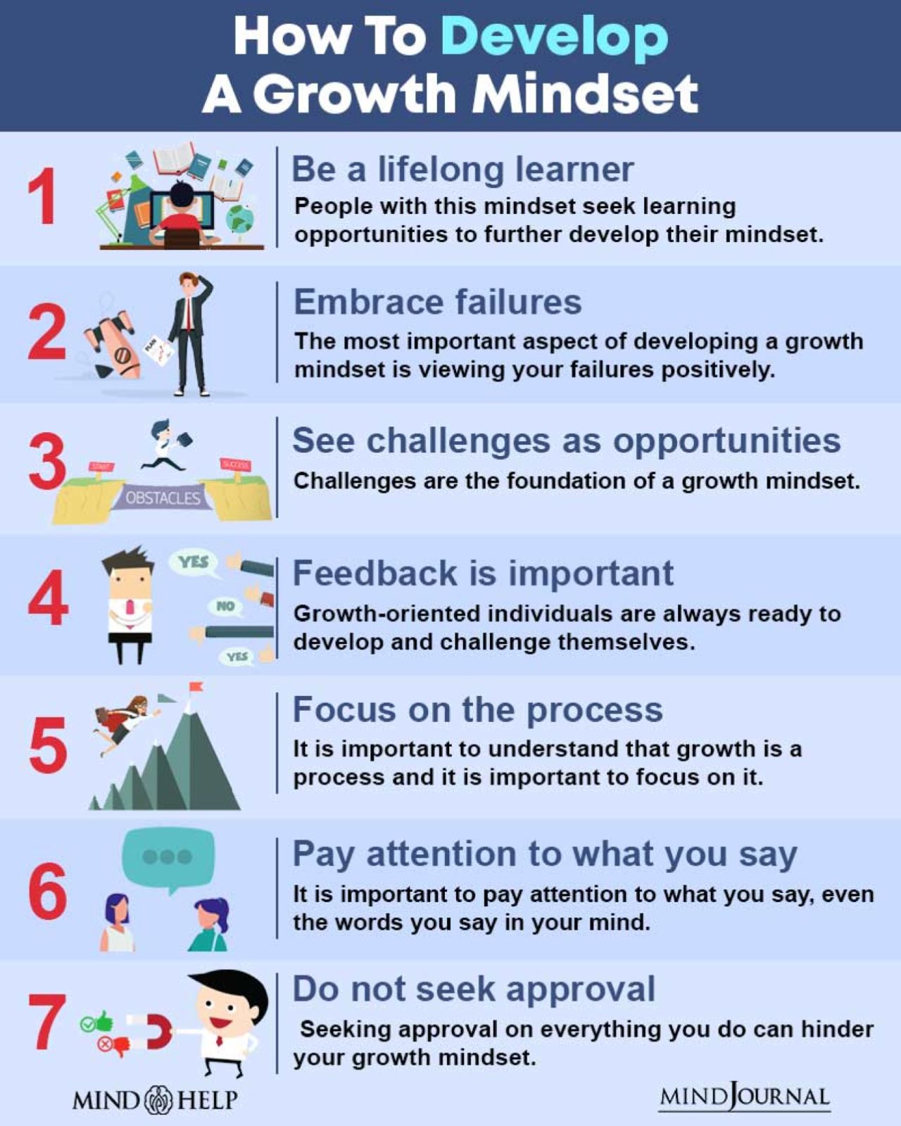 How to Develop Growth Mindset – Pankaj Deshpande