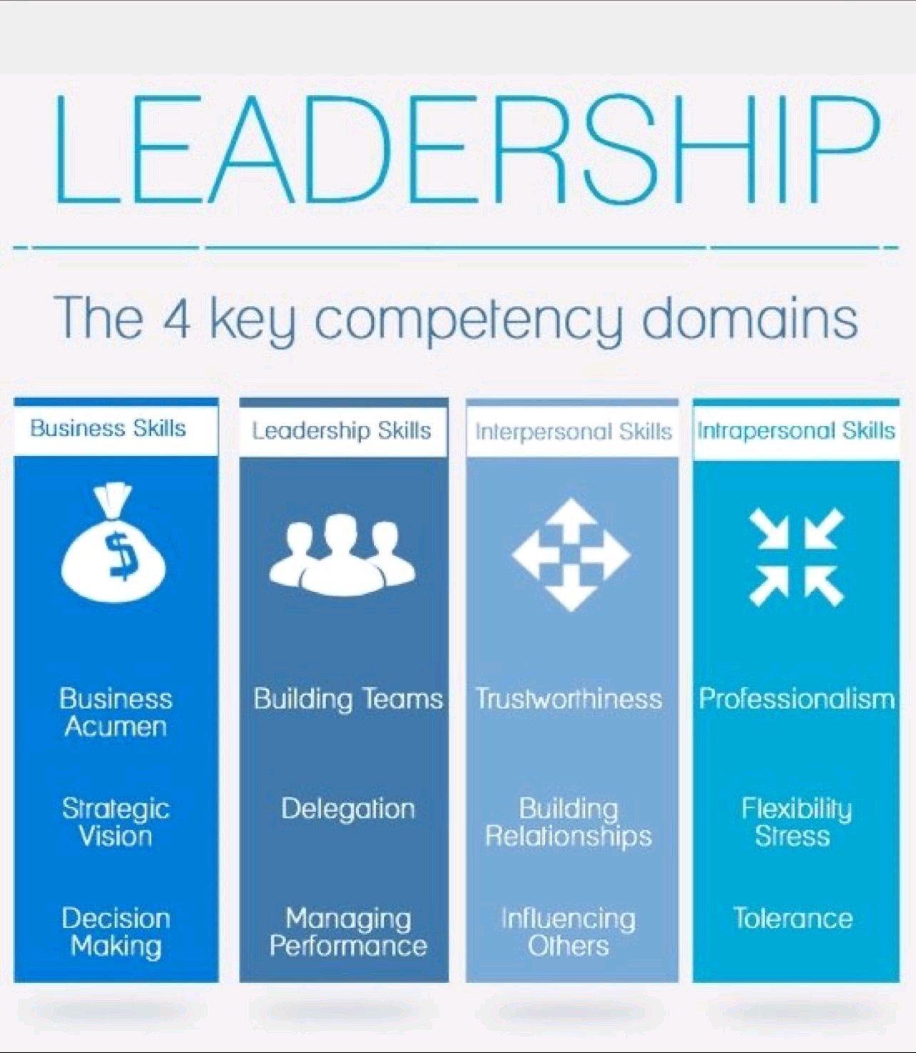 leadership-competencies-pankaj-deshpande