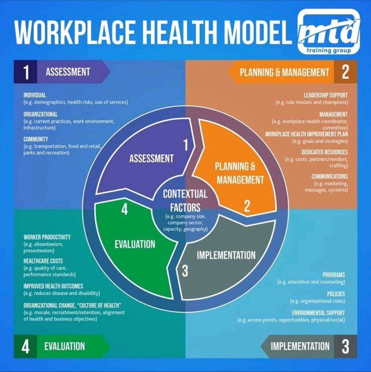 Workplace health model pankaj deshpande