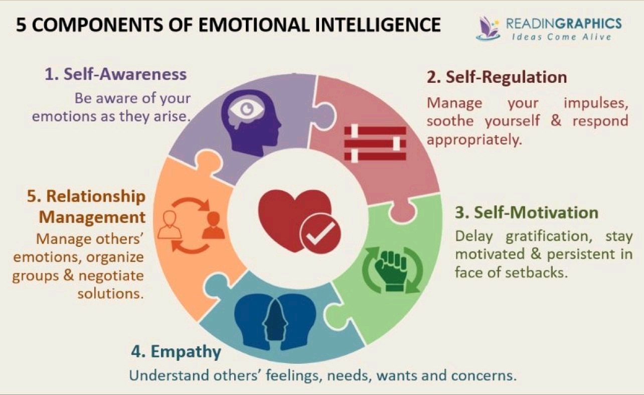 Components Of Emotional Intelligence – Pankaj Deshpande