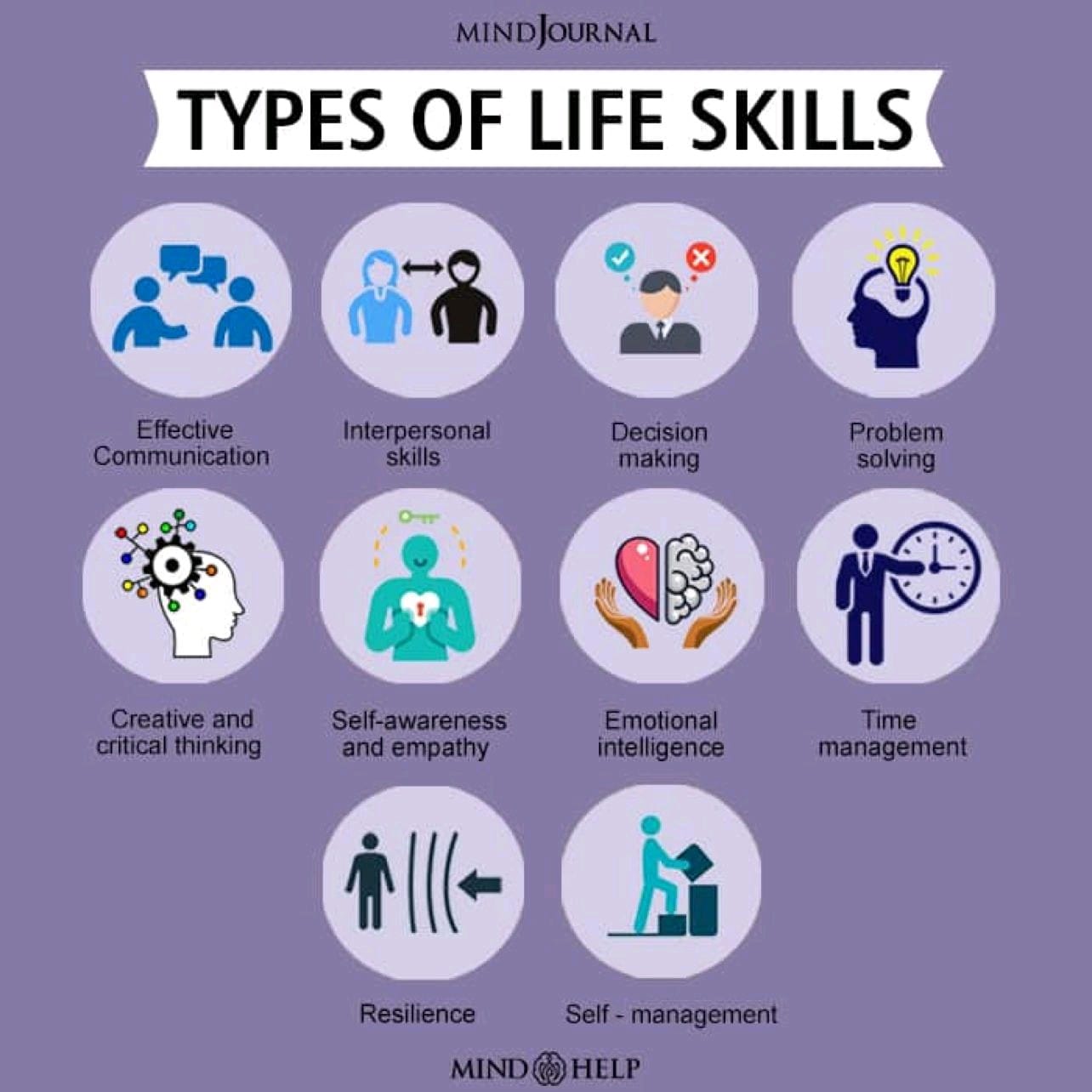 Life Skills – Pankaj Deshpande