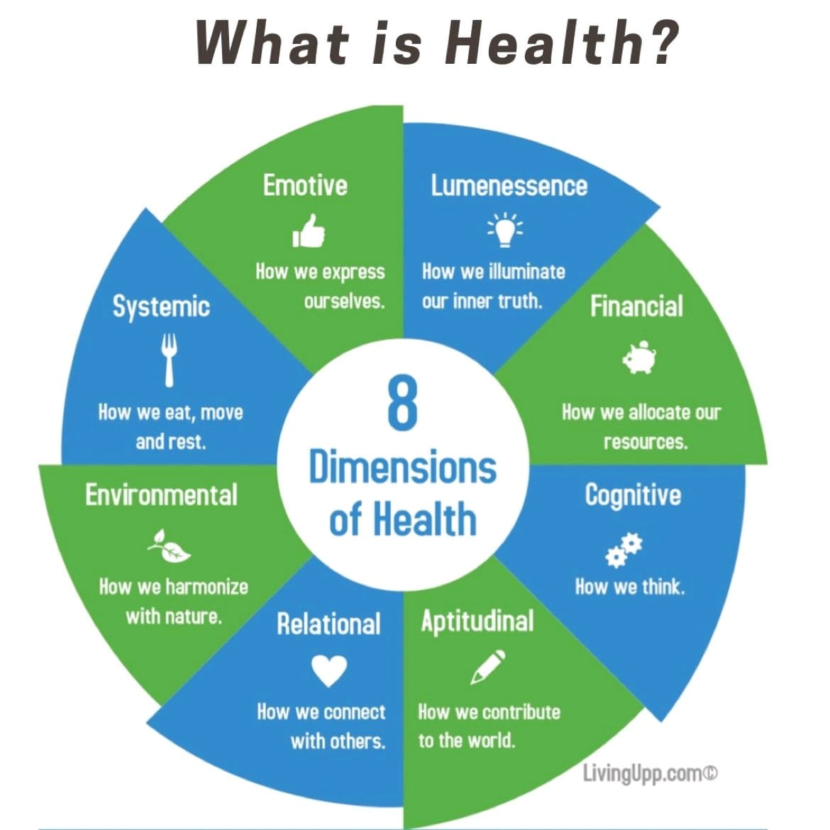 what-is-health-pankaj-deshpande