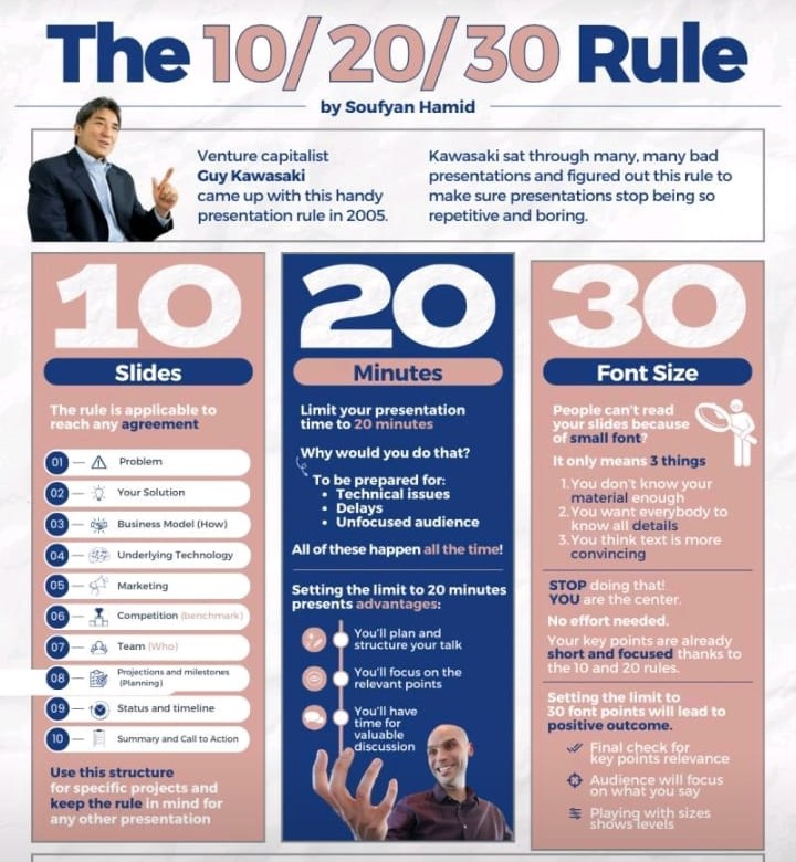 The 10 20 30 Rule Pankaj Deshpande