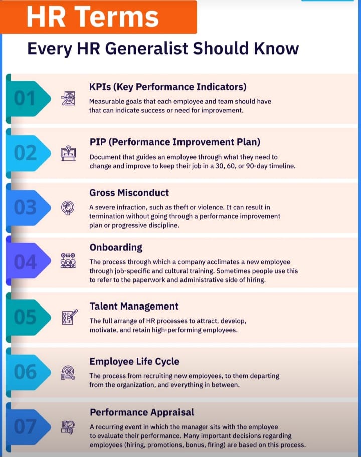 HR Terms – Pankaj Deshpande